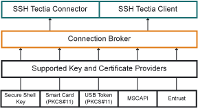 Connection Broker connections