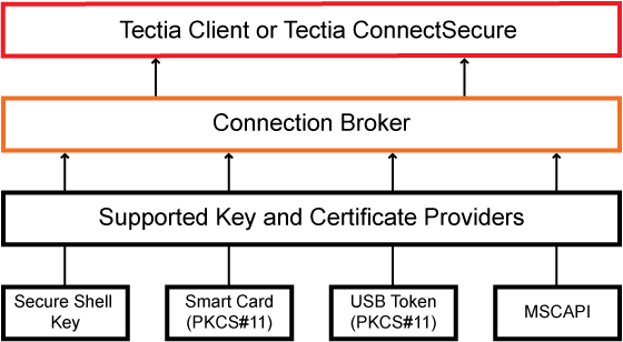 Connection Broker functions as agent