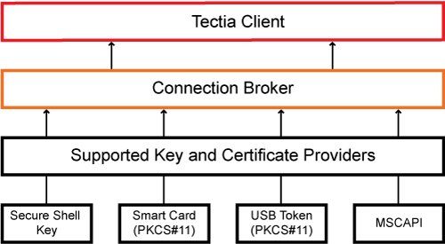 Connection Broker functions as agent
