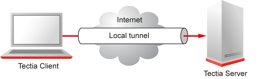 Simple local tunnel