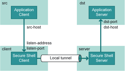 clientserver-tunnel-local2-12.gif