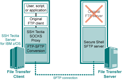 server-zos-ftpsftp-3.gif