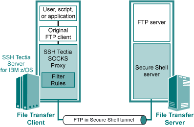 server-zos-ftptunnel-2.gif